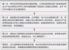 出口退稅是什么？