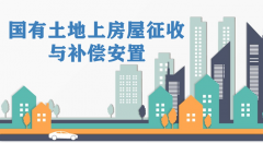 河北：《河北省國有土地上房屋征收與補償安置協議（示范文本）》出臺