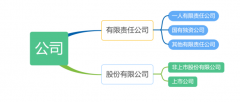 企業和公司的主要區別有哪些？法人又是什么意思？