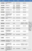 北京：7區(qū)開打新冠加強針！